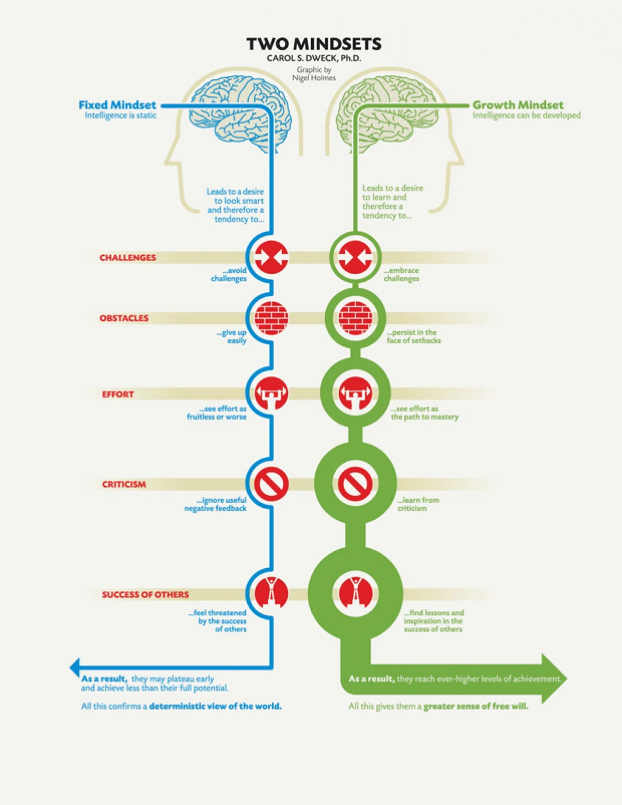 Growth Mindset